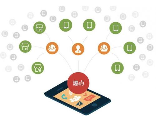 沽源为什么越来越多的企业通过软文营销来引流